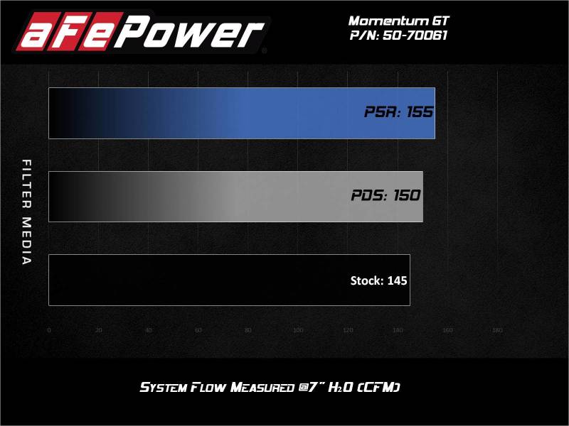 AFE 50-70061D um GT Cold Air Intake System w/Pro DRY S Filter 19-21 fits BMW 33