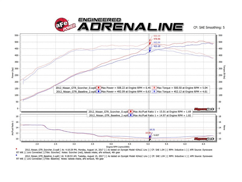 AFE 77-46102 Scorcher GT Power Module 09-19 fits Nissan GTR (R35) V6-3.8L (tt)