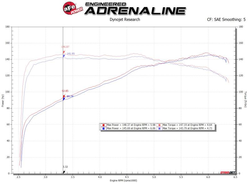 AFE 46-30001  Bullet Throttle Body Spacers TBS fits Mazda Miata ND 16-19 L4-2.0