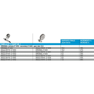 Athena 071415 Primary Gear Z 14/42