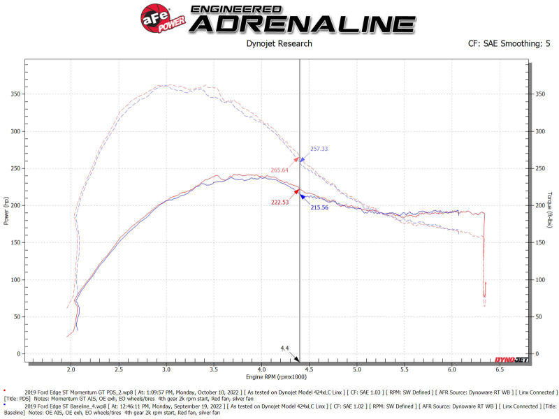 AFE 50-70094D fits Ford Edge ST EcoBoost V6-2.7L (tt) Momentum GT Cold Air Inta