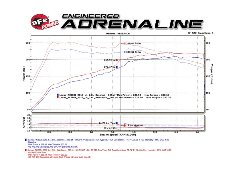 AFE 49-36037-L  16-17 fits Lexus RC 200T 2.0L (t) 2in. SS Axle-Back Exhaust Sys