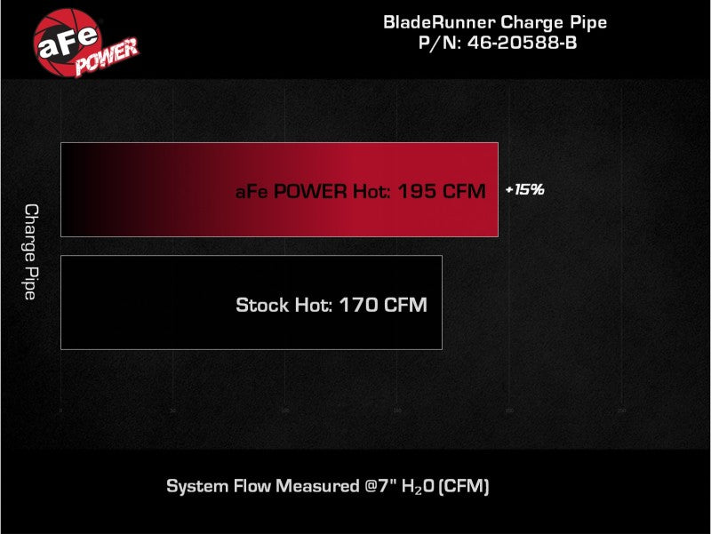 AFE 46-20588-B fits Ford Bronco V6-2.7Ltt BladeRunner Alum Hot Charge Pipe - Bl