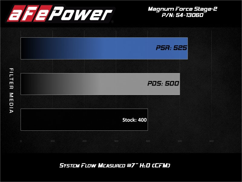AFE 54-13060R FORCE Intake Stage-2 Pro 5R 14-19 fits GM Silverado/fits Sierra 1