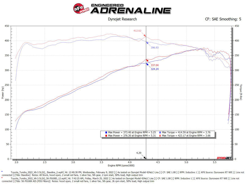 AFE 50-70100D its Toyota Tundra V6-3.5L (tt) Momentum GT Cold Air Intake System