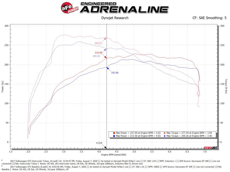 AFE 46-20415-B 15-20 fits VW GTI Charge Pipe Kit
