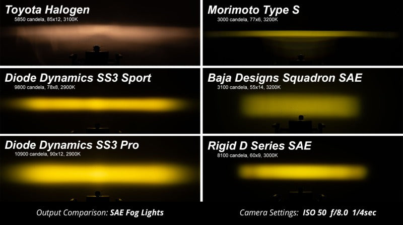 Diode Dynamics SS3 Pro Type DR Kit ABL White SAE Fog