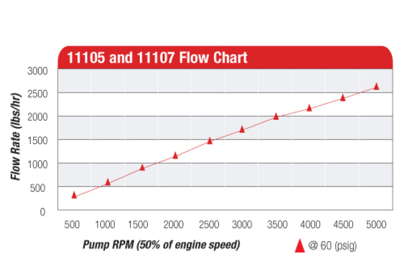 Aeromotive 11105 Billet Belt Drive Fuel Pump