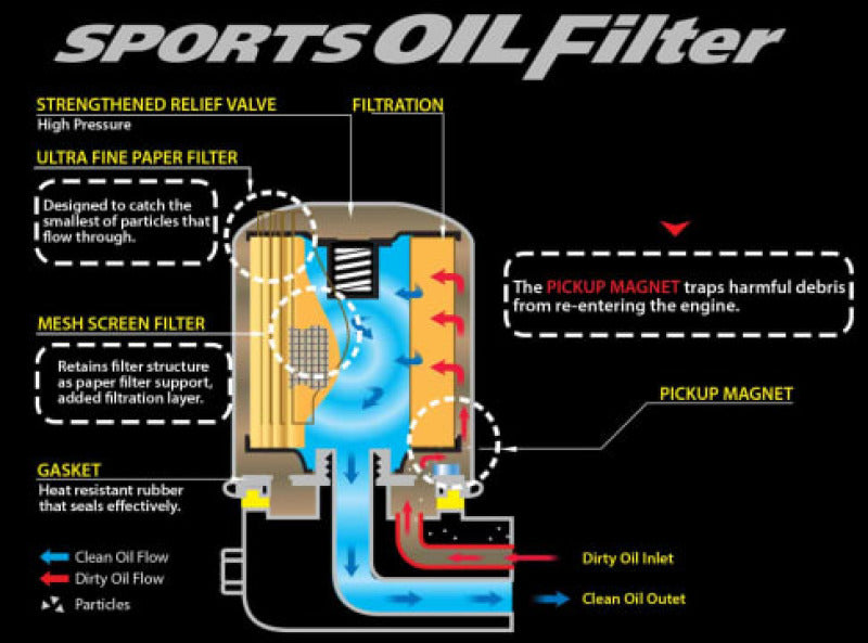 Cusco 00B 001 E OIL Filter E 80ID X 70H M20-1.5P (CY4A/CX4A/CN9A/CP9A/CT9A/CZ4A)