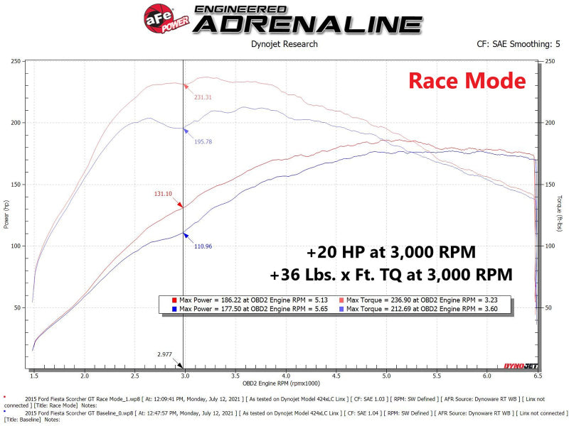 AFE 77-43029 Scorcher Module 14-19 fits Ford Fiesta ST L4-1.6L