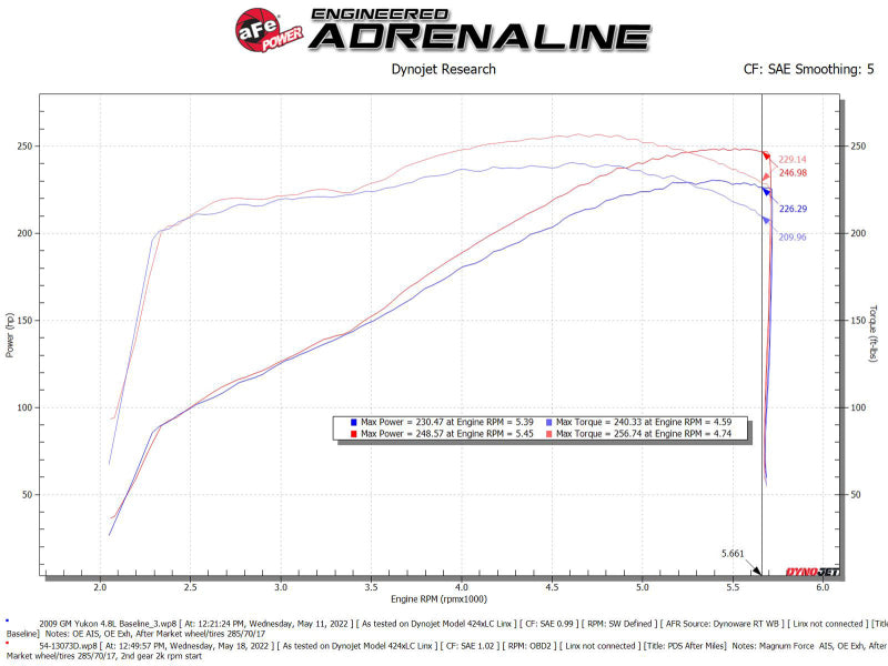 AFE 54-13073D  FORCE Stage-2 Pro Dry S Cold Air Intake System 09-14 fits Chevro
