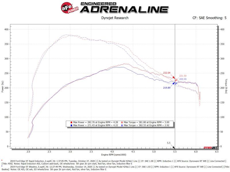 AFE 52-10003D Induction Cold Air Intake System w/Pro Dry S Filter 19-20 fits Fo