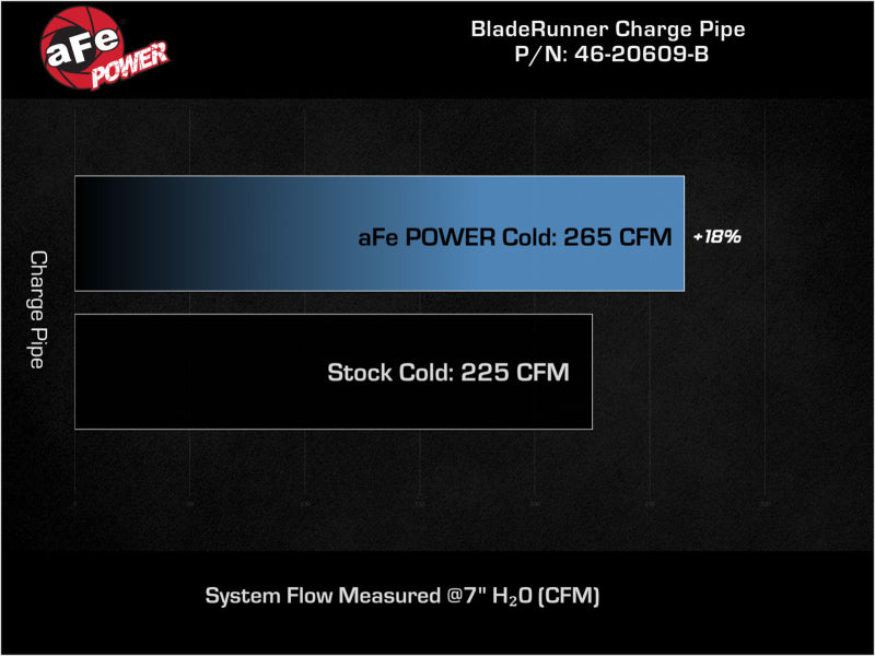 AFE 46-20609-B unner 2.75in Aluminum Cold Charge Pipe Black fits VW GTI (MKVIII