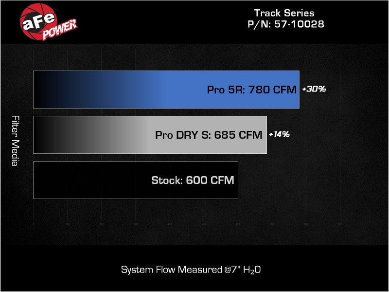 AFE 57-10028K its Dodge Durango SRT Hellcat Track Series Carbon Fiber Cold Air
