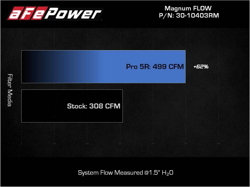 AFE 30-10403RM its Toyota Land Cruiser (J300) V6-3.5L (tt) Magnum FLOW Pro 5R A