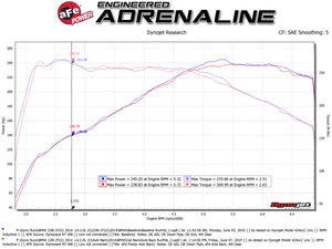 AFE 49-36346-B orce-Xp 2-1/2in 304 SS Axle Back Exh w/BlackTips 14-16 fits BMW