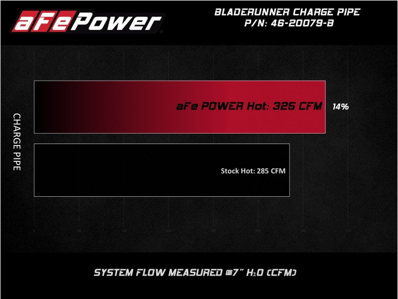 AFE 46-20079-B fits Ford Trucks V8-6.4L (td) BladeRunner 3 IN Aluminum Hot Char