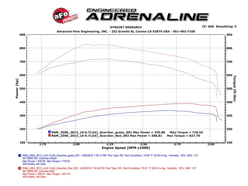 AFE 77-42009 Scorcher HD Module 13-16 fits Dodge Diesel Ram Trucks 6.7L L6 (td)
