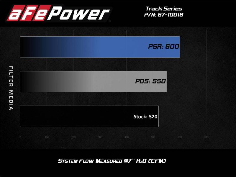 AFE 57-10018R fits Chevrolet Camaro ZL1 (6.2L-V8) Track Series Carbon Fiber CAI