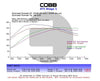 COBB 215X01P-BK fits Subaru STi 6MT Stage 1+ Drivetrain Package