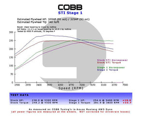 COBB 224X01P-BK fits Subaru LGT Spec B 6MT Stage 1+ Drivetrain Package